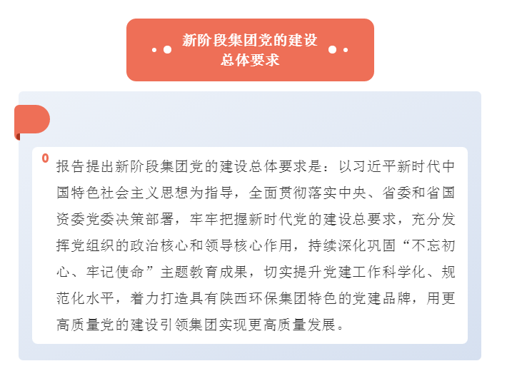 號外！陜西環(huán)保集團第一次黨代會勝利召開